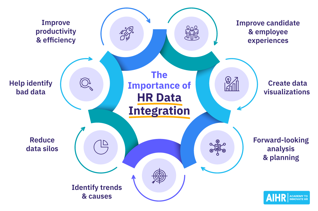 The Importance of Data Integration