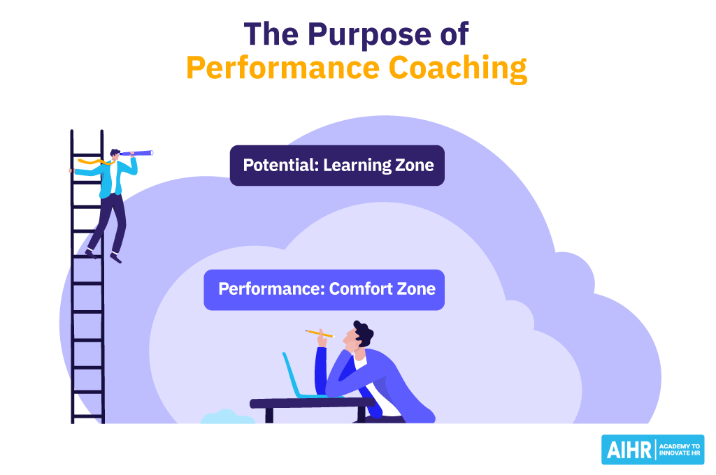 The purpose of performance coaching is to help employees leave their comfort zone and reach their potential.