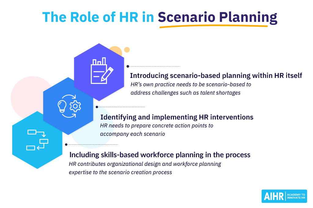 The Role of HR in Scenario Planning