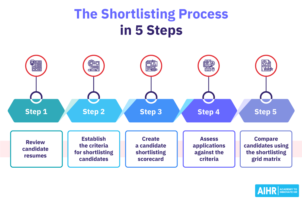 The Shortlisting Process in 5 Steps