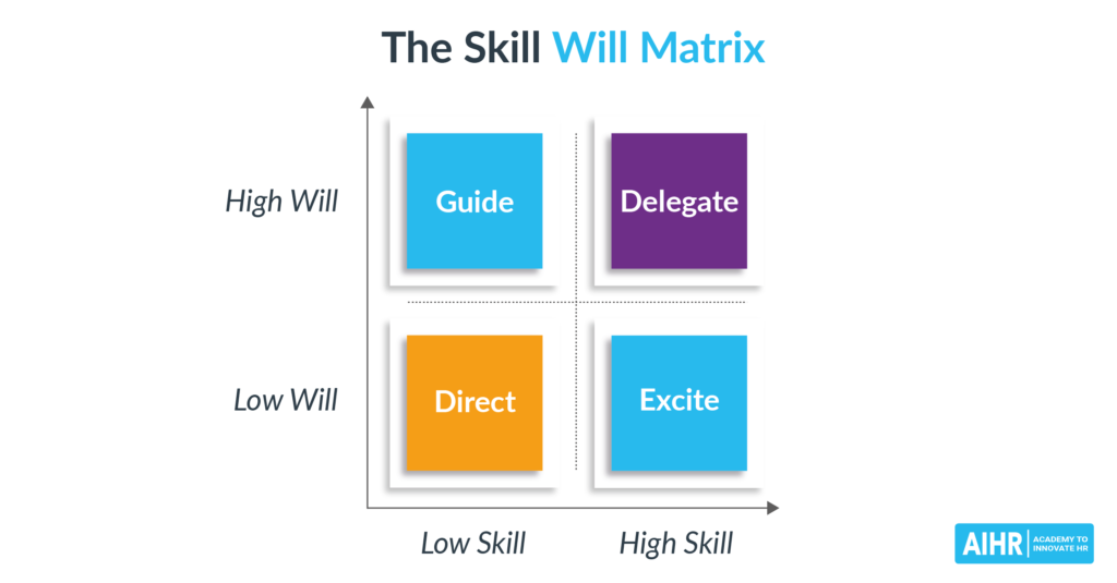 Skill Will Matrix