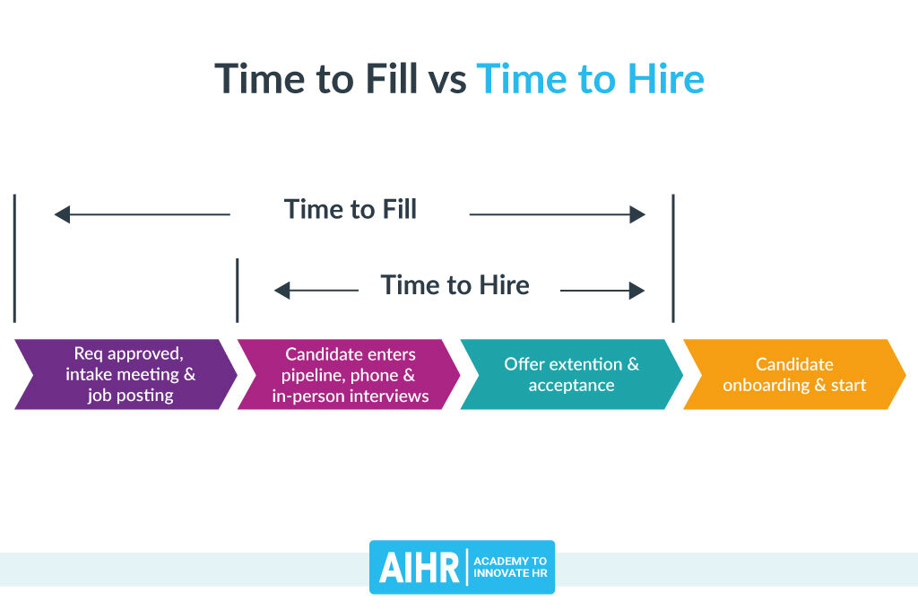 Time to Fill vs Time to Hire