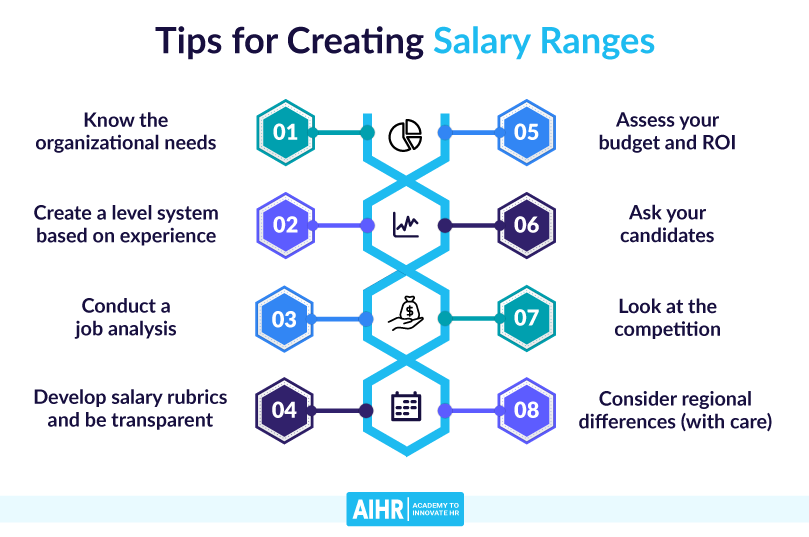 How to Create Salary Ranges