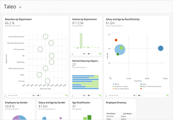 What is a Talent Management Dashboard? Functions, Examples and a How-To