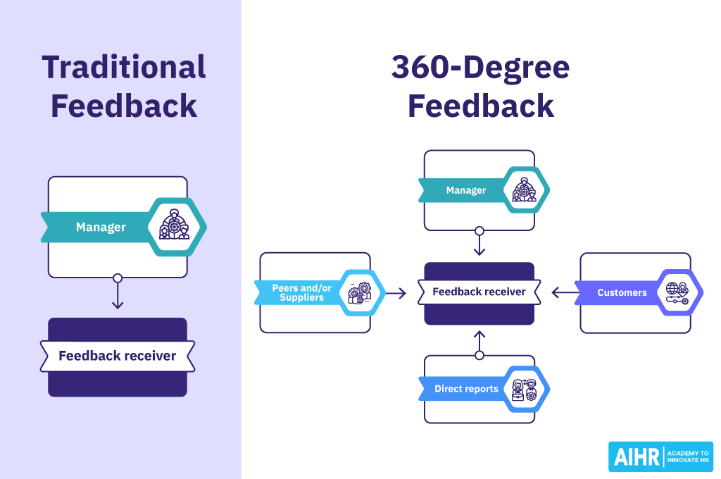 Traditional Feedback vs 360-Degree Feedback