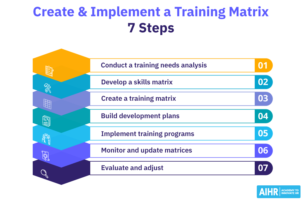 How to create and implement a training matrix in 7 steps.