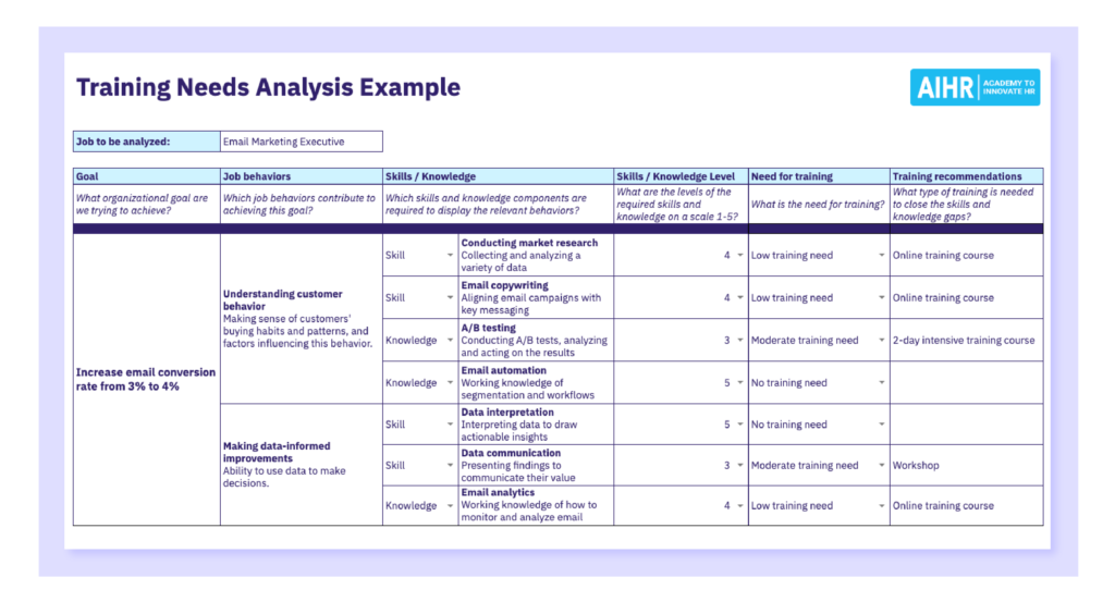 Training Needs Analysis Example.