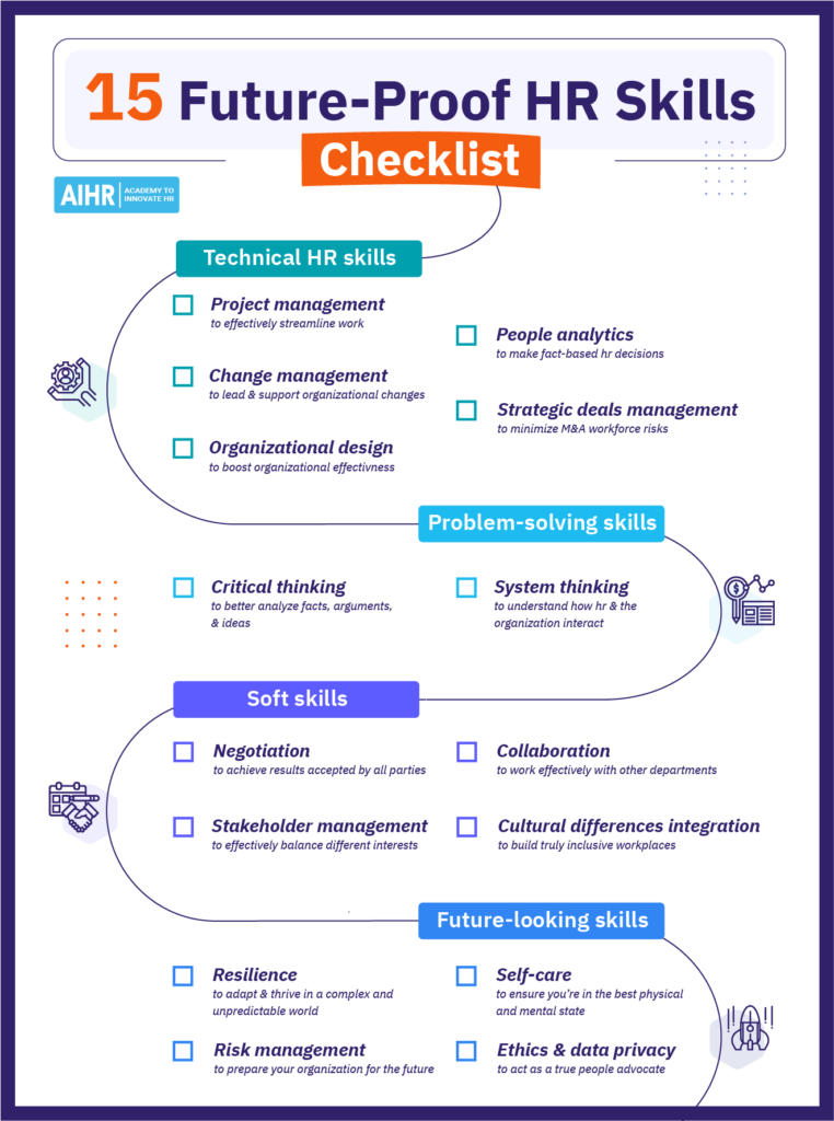 15 Future-Proof HR Skills Checklist