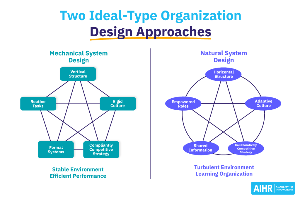 Two Ideal-Type Organizational Design Approaches