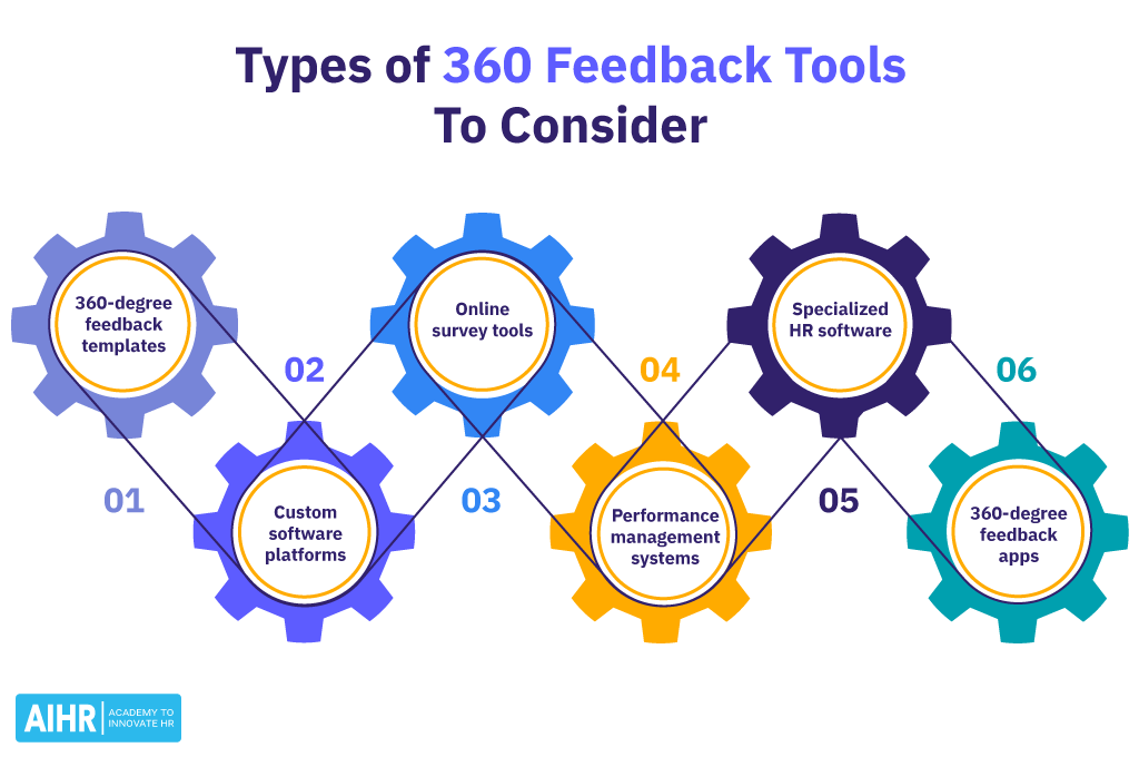 6 types of 360 feedback tools you can use.