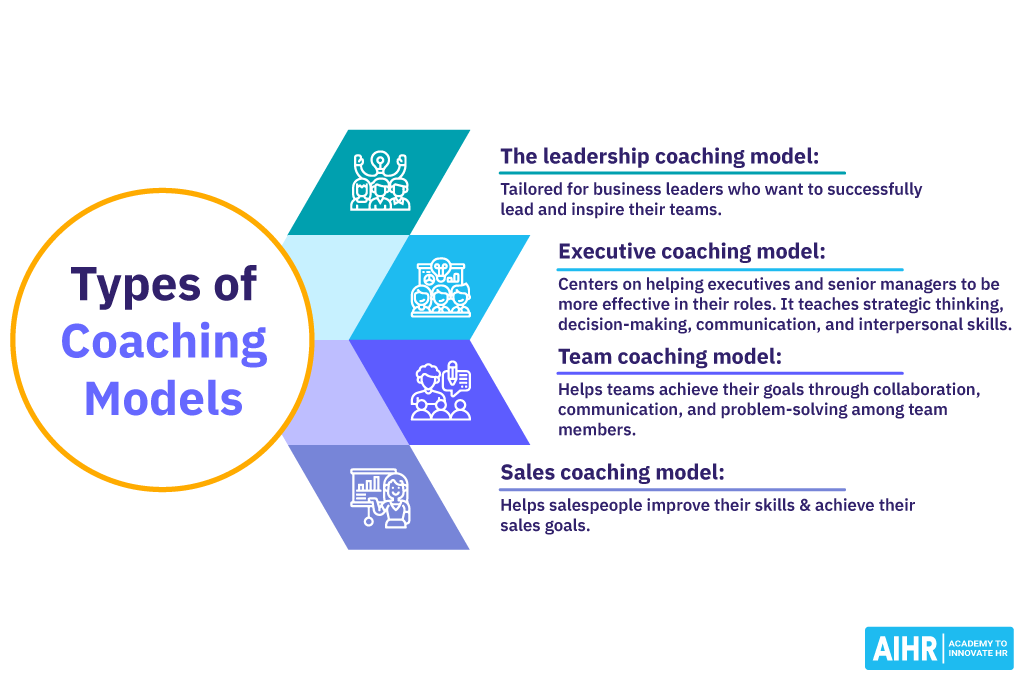 4 types of coaching models: Leadership, executive, team & sales.