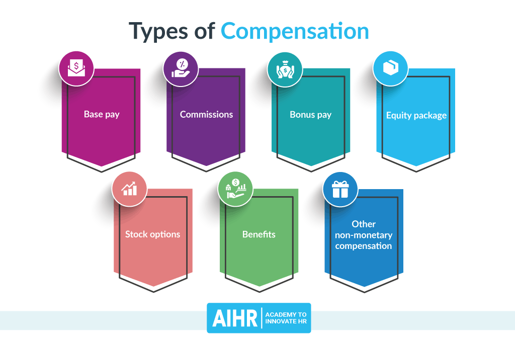 Types of compensation