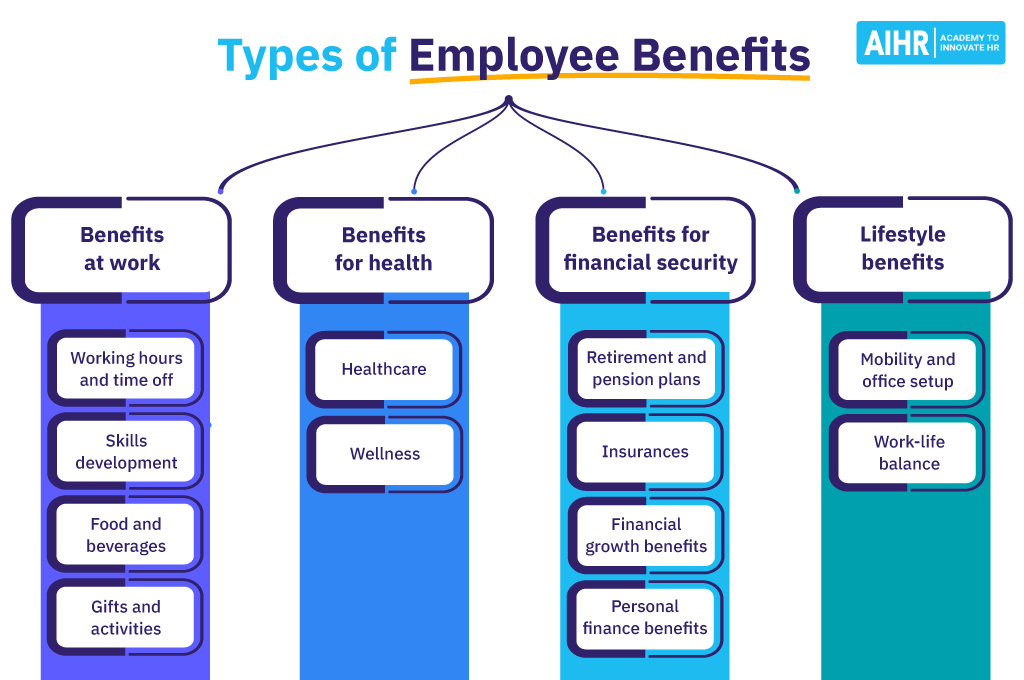 Types of Employee Benefits