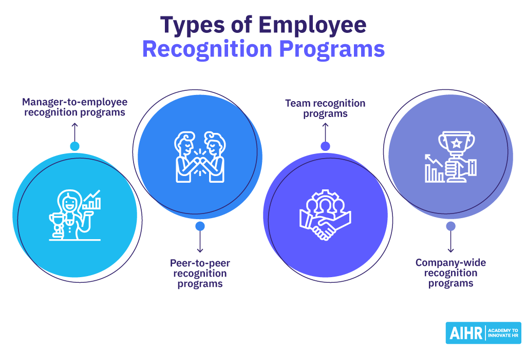 Types of Employee Recognition Programs