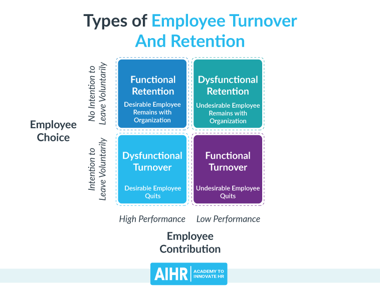 Types of Employee Retention and Turnover