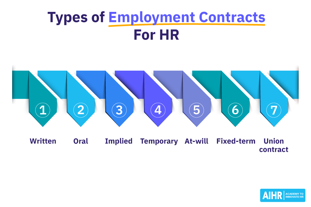 Types of Employment Contracts for HR