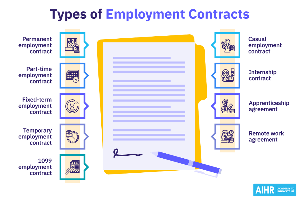 An overview of the different types of employment contracts.