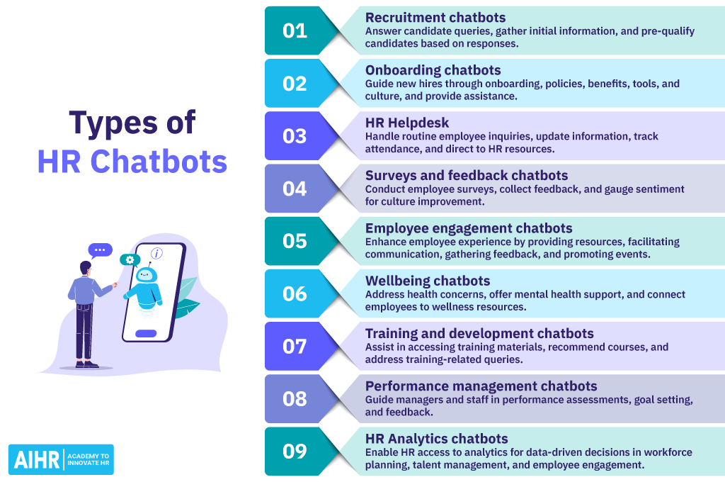 9 types of HR chatbots for different tasks.