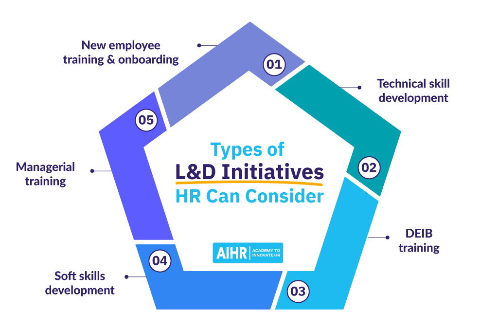 Types of L&D Initiatives HR Can Consider