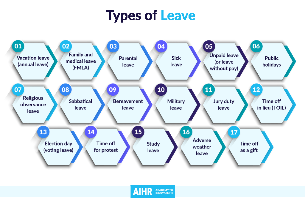 Types of Leave