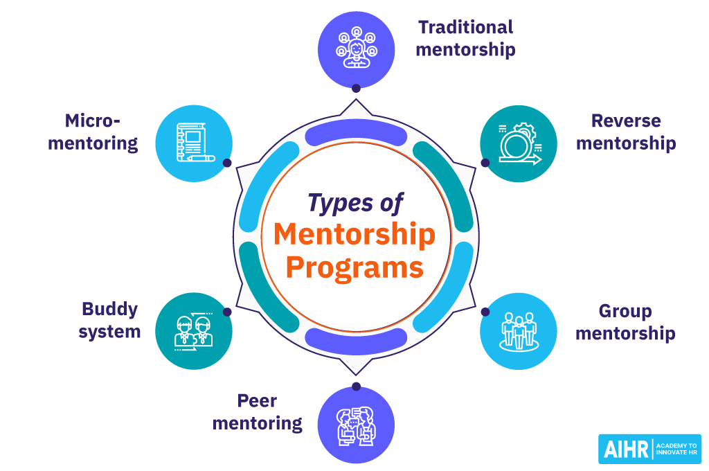 Types of Mentorship Programs