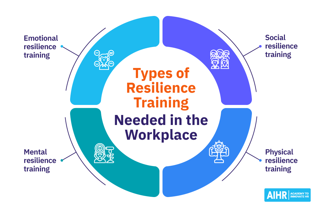 Types of Resilience Training Needed in the Workplace