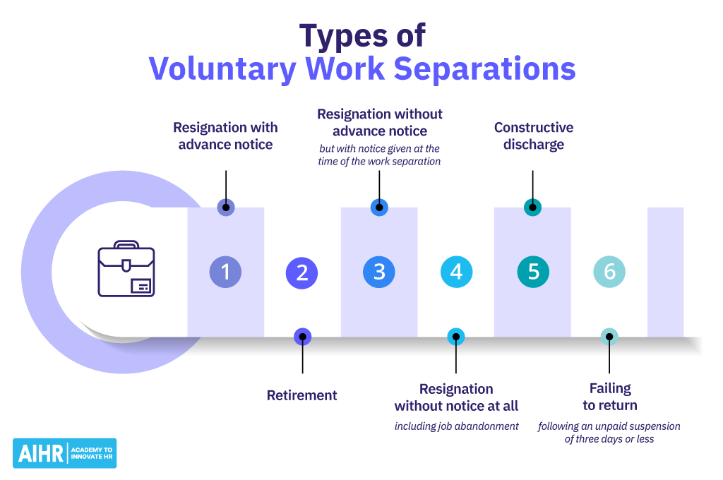 Six types of voluntary work separations, including job abandonment.