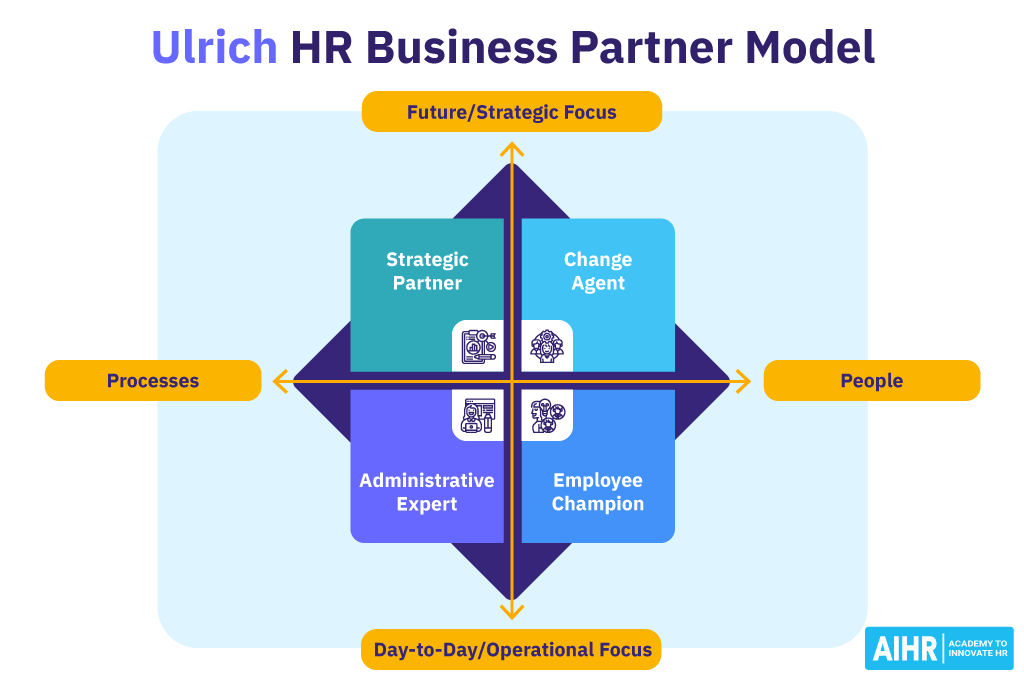 Ulrich HR Business Partner Model