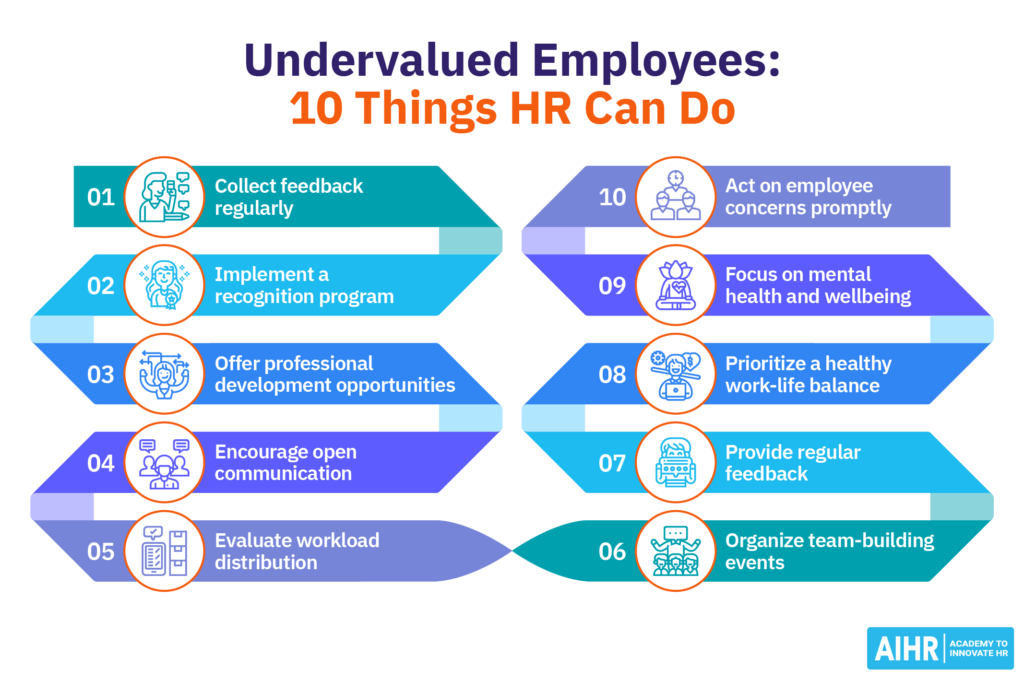 Undervalued Employees: 10 Things HR Can Do