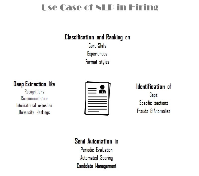 Use Case of NLP in Hiring