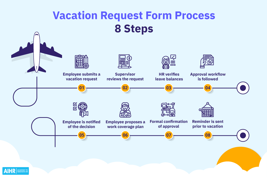 Infographic depicting the 8 steps of a vacation request process