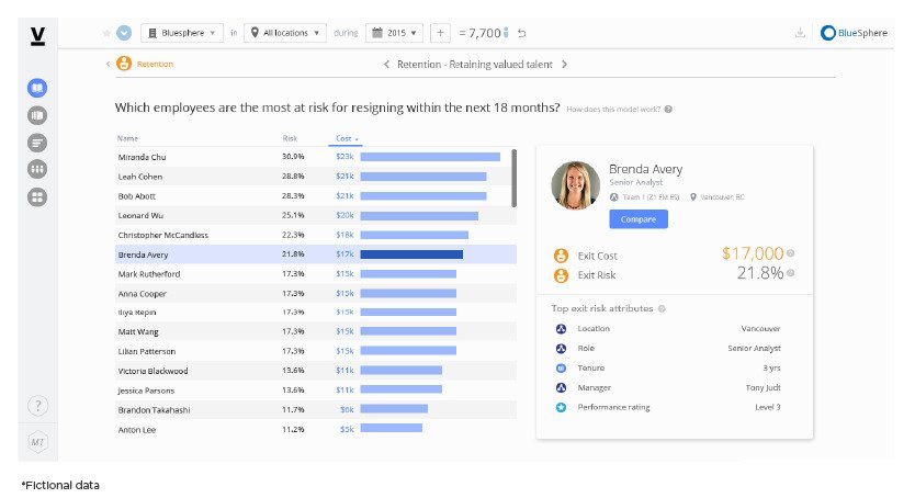 Visier as an HR analytics tool