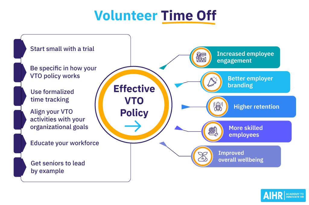 Creating an Effective Volunteer Time Off Policy