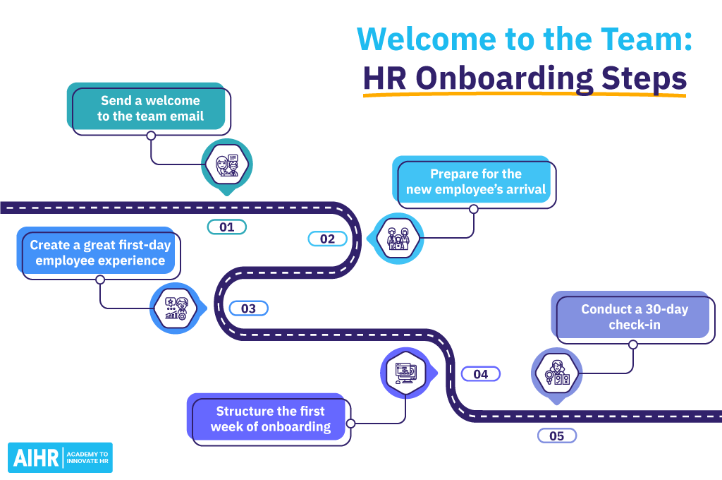 Welcome to the team: HR onboarding steps.