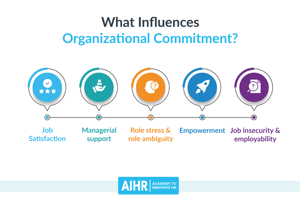 What Influences Organizational Commitment