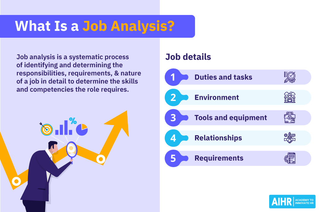 A definition of job analysis and the job details it helps identify.