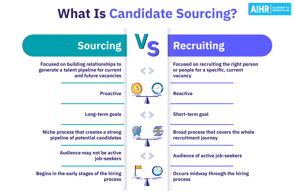 The key differences between sourcing and recruiting.