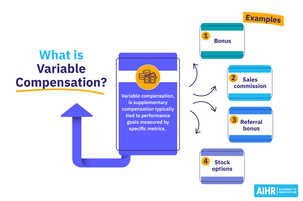 What is Variable Compensation with Examples