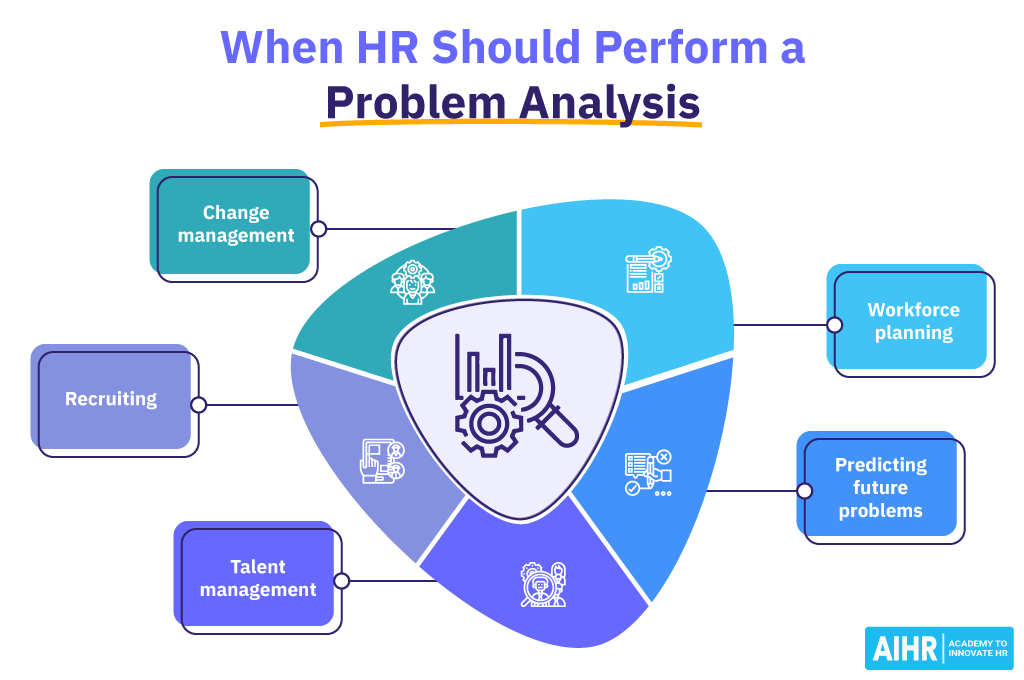 When Should HR Perform a Problem Analysis