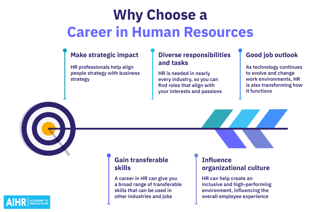 Why Choose a Career in Human Resources