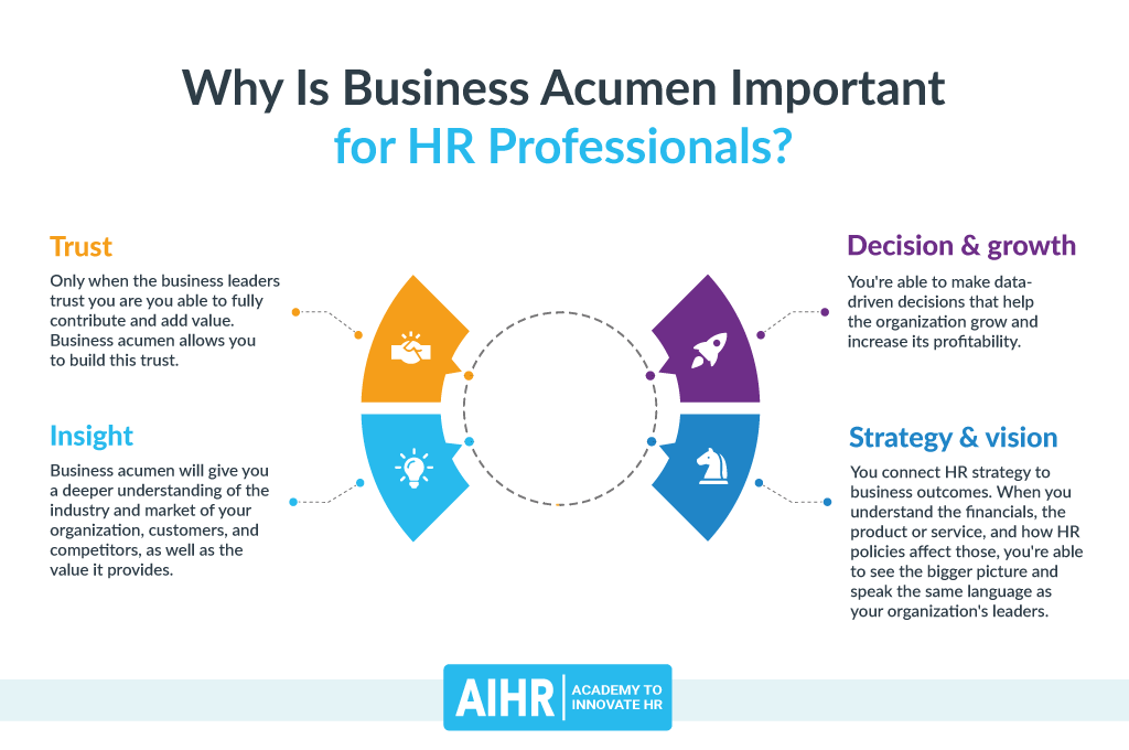 Why is Business Acumen Important for HR Professionals?