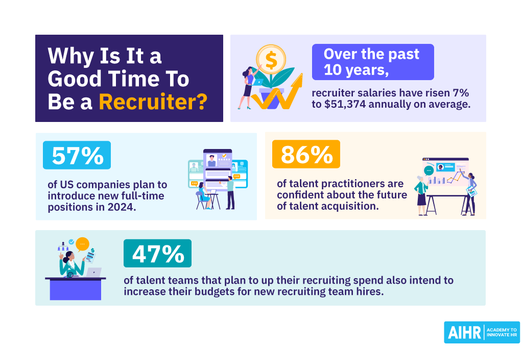 Statistics showing why it's beneficial to be a recruiter in 2024, with data on salaries and company plans.