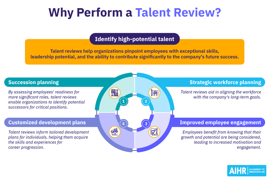 Reasons why an organization should perform a talent review.