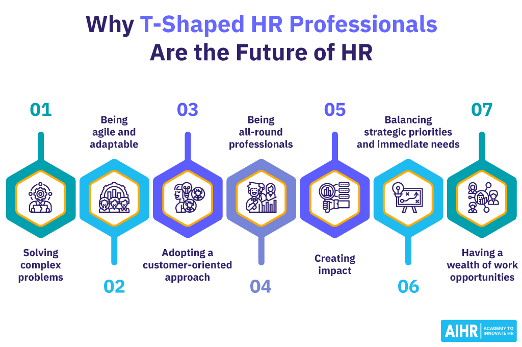 7 reasons why T-shaped professionals are the future of HR.