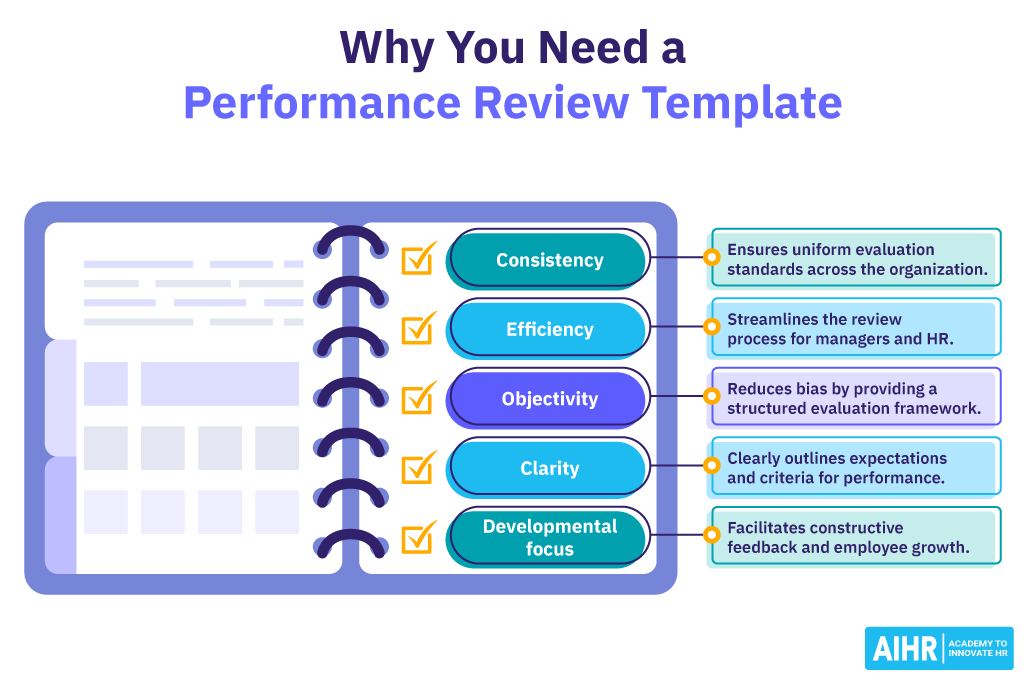 5 reasons why you need a performance review template.