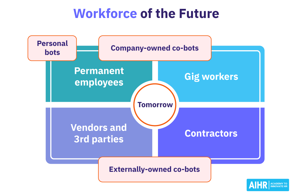 Workforce of the Future