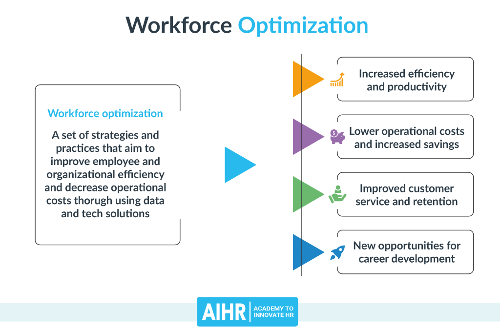 Workforce Optimization