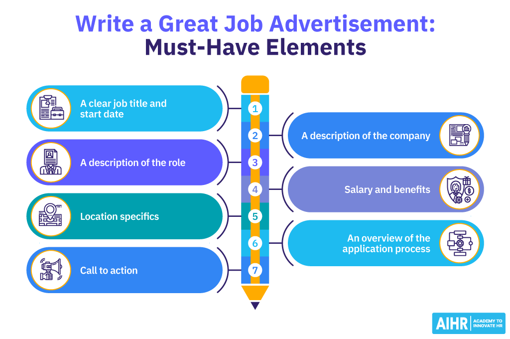 7 Must have elements to write a great job advertisement.