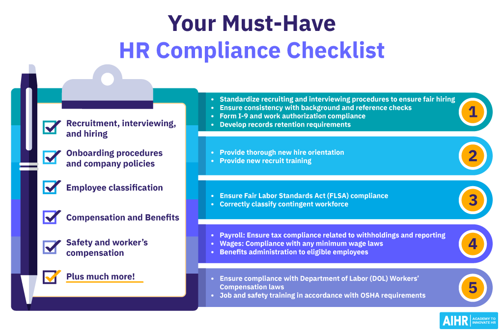 Infographic depicting an HR Compliance Checklist