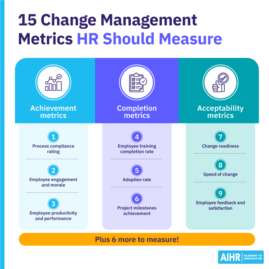 15-change-management-metrics-hr-should-measure-blog-1024x1024-1 Infographic of change management metrics HR should measure.